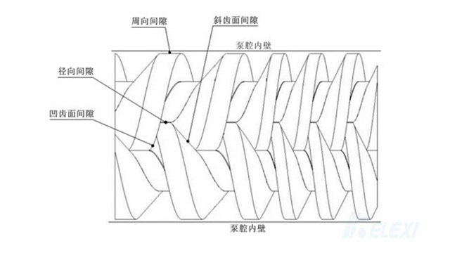 螺杆真空泵转子间隙640360